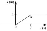 NCERT Solutions Class 11 Physics Chapter 4 - Laws of Motion